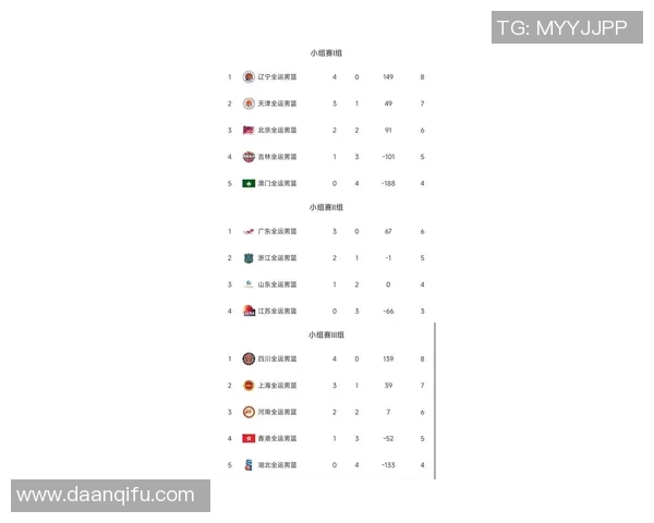 杭州篮球队在联合会杯积分榜上以50分稳居第一名展现强劲实力